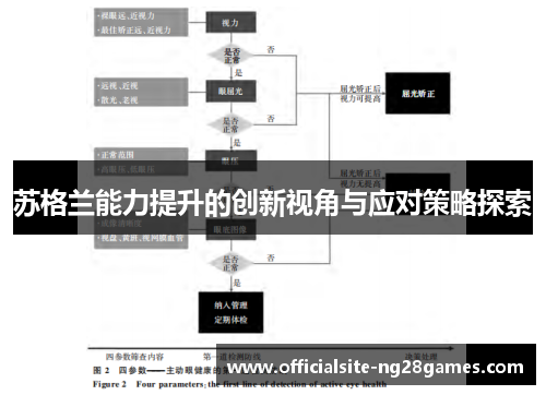 苏格兰能力提升的创新视角与应对策略探索