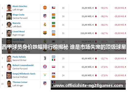 西甲球员身价跌幅排行榜揭秘 谁是市场失宠的顶级球星
