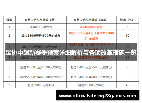 足协中超新赛季预案详细解析与各项改革措施一览