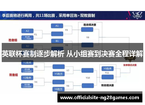 英联杯赛制逐步解析 从小组赛到决赛全程详解