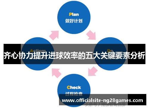 齐心协力提升进球效率的五大关键要素分析