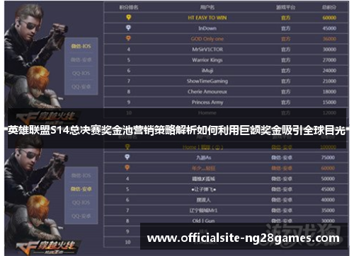 英雄联盟S14总决赛奖金池营销策略解析如何利用巨额奖金吸引全球目光