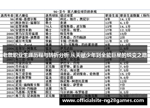 老詹职业生涯历程与转折分析 从天赋少年到全能巨星的蜕变之路