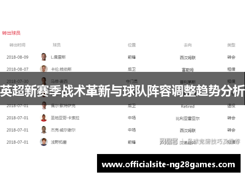 英超新赛季战术革新与球队阵容调整趋势分析
