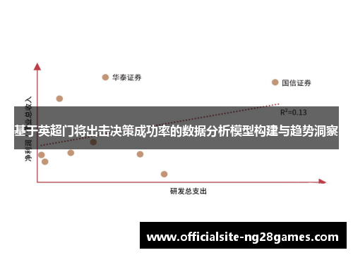 基于英超门将出击决策成功率的数据分析模型构建与趋势洞察