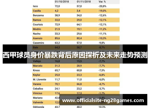 西甲球员身价暴跌背后原因探析及未来走势预测