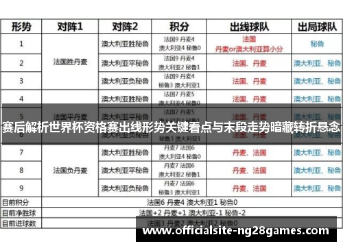 赛后解析世界杯资格赛出线形势关键看点与末段走势暗藏转折悬念